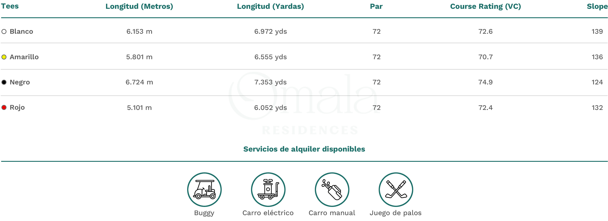 Hacienda del Álamo Golf Resort: El renacimiento del lujo y el golf en Murcia
